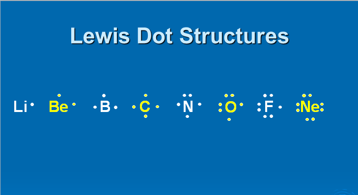 9.2 - Lewis Dot Structures - Physical Science