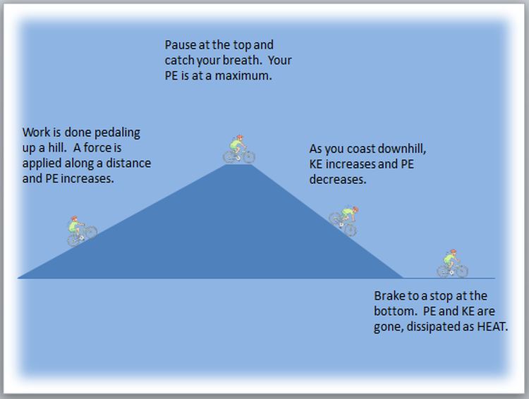 5.5 - Riding your bike up a hill - Physical Science